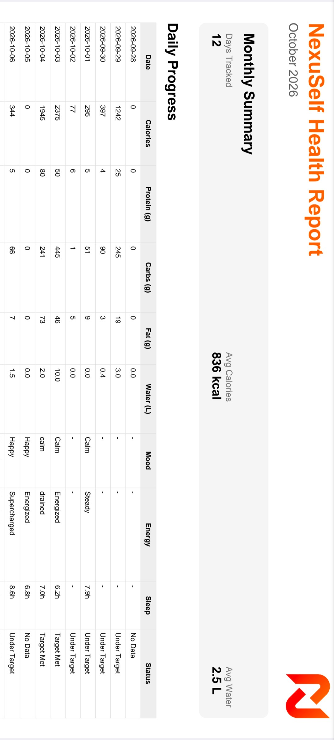 NexuSelf App Feature 5